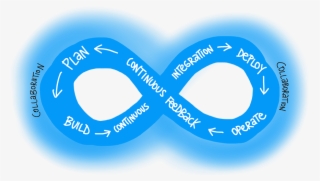 Devops
