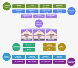 Devops Sun Technologies