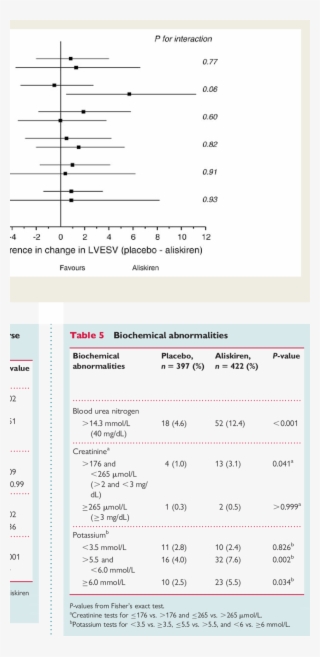 Aldo, Aldosterone -