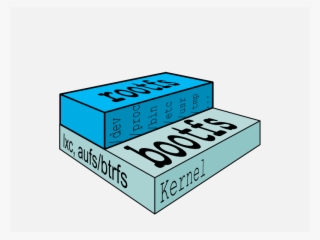 Images/docker Filesystems Generic