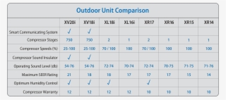 Outdoor Units & Comparison