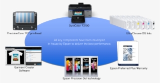 Epson Total Solution ─