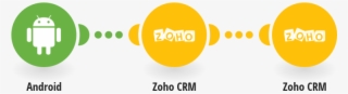 Create An Object In Zoho Crm When You Make A Call From