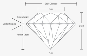 Anatomy Of A Diamond - Triangle