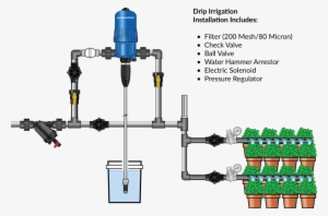 Drip Irrigation - Dosatron Bypass