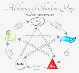 "finding The Solution To Remove Your Negative Ego Voice