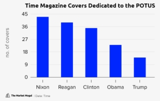 Time Magazine