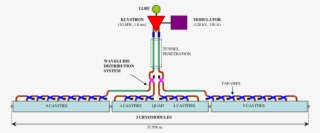 Rf Unit Layout