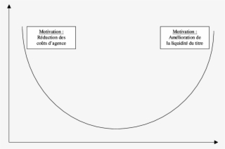 Représentation Graphique De La Relation Entre La Dilution