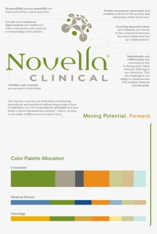 Novella Logo-diagram - “
