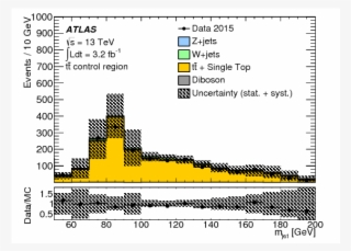 Show More Plots