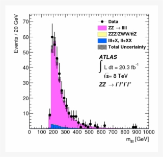 Show More Plots