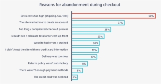 Reasons For Cart Abandonment