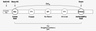 Story Structure
