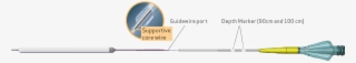 Kanshas™ Dcb's Core Wire Design Enhances Wire Support,