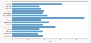 Result Of Ml Algorithm