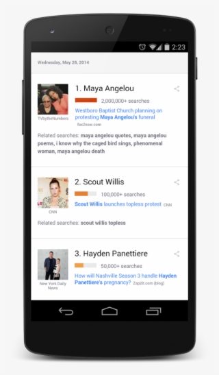Maya Angelou Search Trends