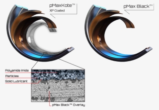 King's Pmaxkote Contains Ceramic Nano-composite Particles
