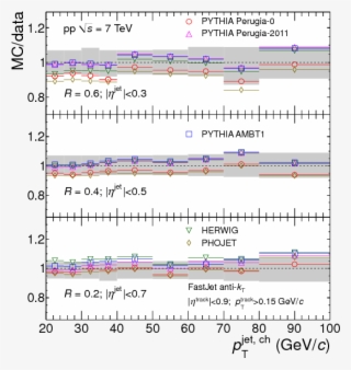 Show More Plots