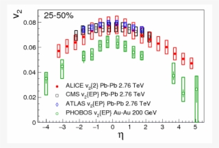 Show More Plots