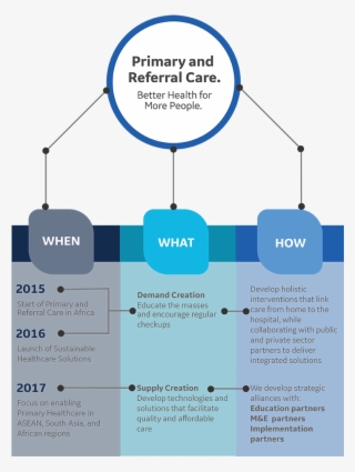 Prc-info
