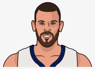 Marc Gasol Has The Most Career Triple Doubles For The