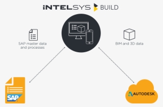 Technology Platform
