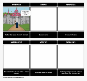 Hamartia I Am Kevin Hart, And I Did A Bad Thing - Storyboard That Template