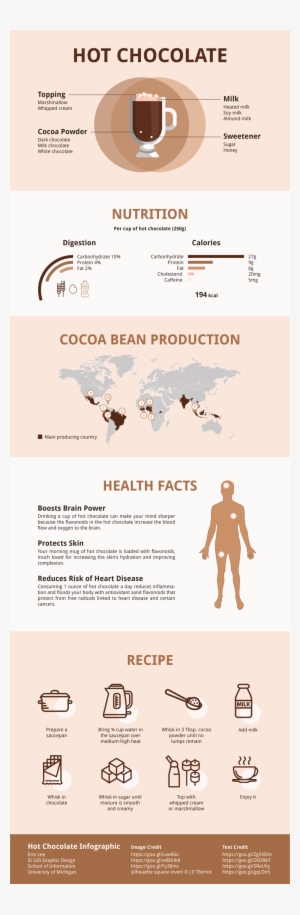 Hot Chocolate Infographic An Infographic Demonstrating - Health