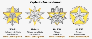 Keplerio-puanso Kunai - Svg - Great Stellated Dodecahedron Directions