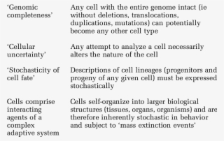 Themes In Postmodern Biology