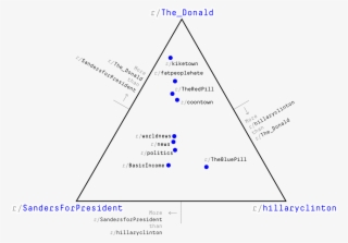 Heres A Selection Of Subreddits Plotted On A Three