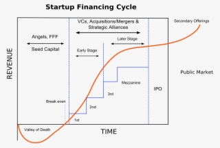 Let's Take A Closer Look At Each Funding Stage