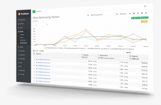 Conversion Tracking