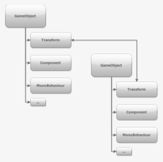 In Ue4, You Create Compound Game Objects By Nesting