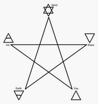 Elemental Symbols And The Pentagram By Sable Aradia