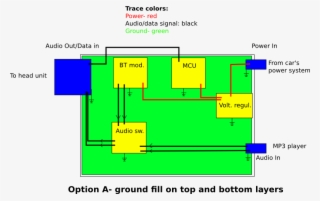 Option A