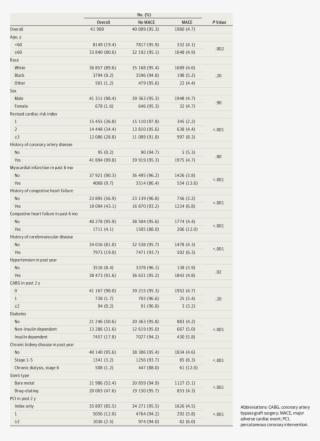 Patient Characteristics At The Time Of Surgery, Overall