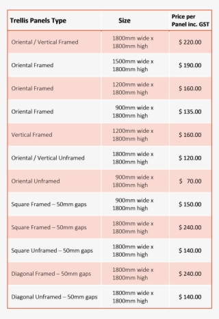 Standard Panels Table For Website