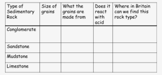 Sedimentary Table