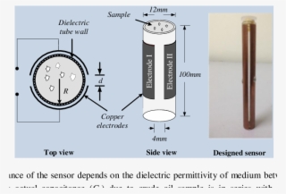 Design Of The Semi-cylindrical Capacitance Sensor