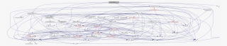 Include Dependency Graph For Dwarfdebugaddr