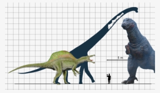 Giganotosaurus Size And Indominus Rex