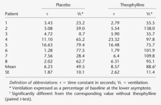 Patients With Brain Damage