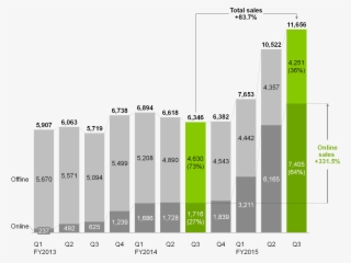 Free Waterfall Chart Excel Template