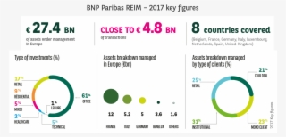 Bnp Paribas Real Estate Investment Management With