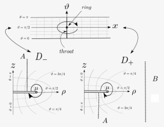 Show More Plots