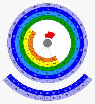 1090px periodic table circular