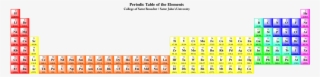 The Periodic Table Shown With The Lanthanides In Their