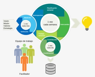 Metodología K-make 1
